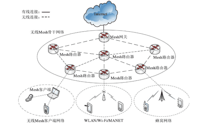 教你几招，让家里WiFi原地起飞